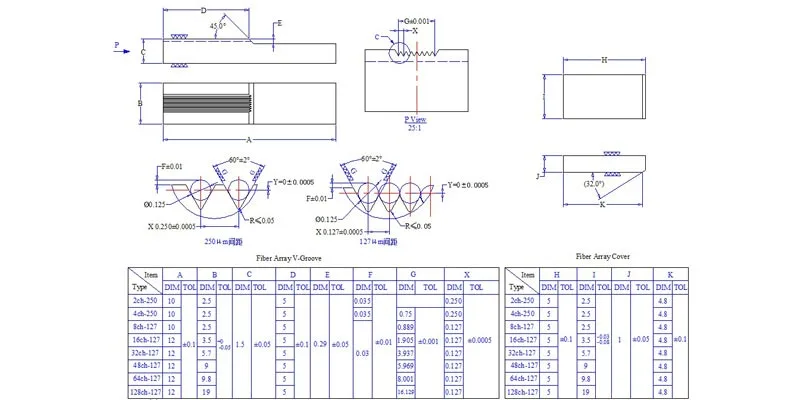 Dimension Drawing of 2 Channels V-Grooves