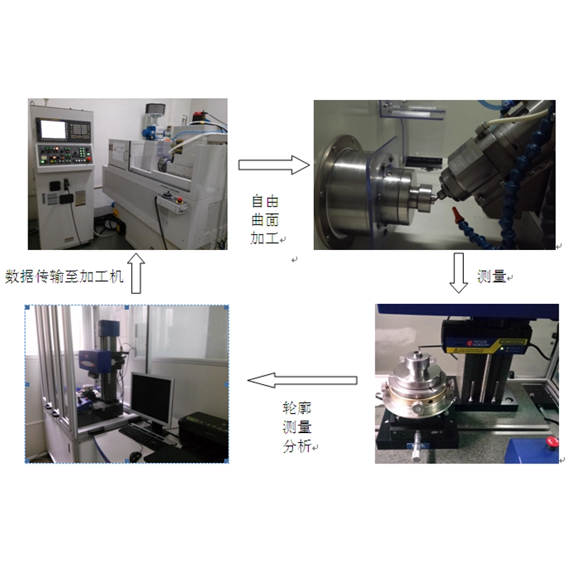 diamond turning optics