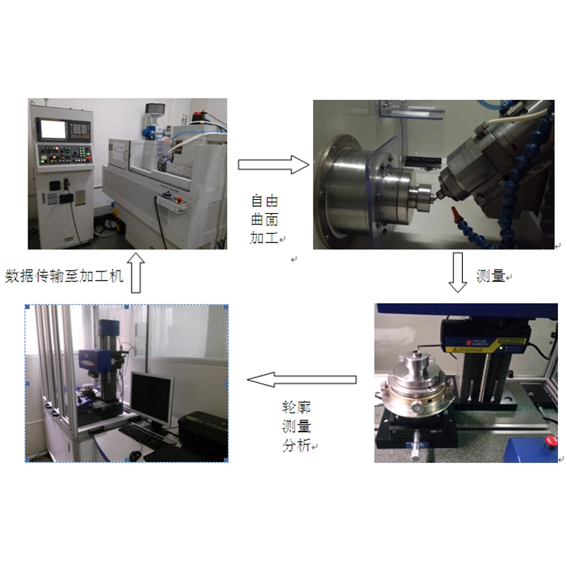 high precision free optical surface manufacturing